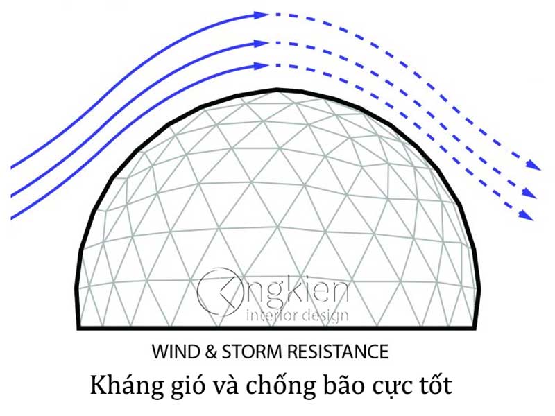Dome House với tính năng kháng gió